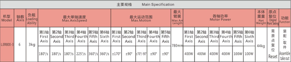 Six-joint Axis Industrial Robot