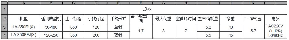 回斜式機械手 KLA650JX