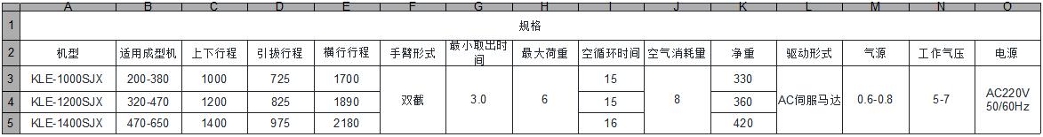 LK系列 - 三軸機械臂