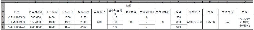 LK系列 - 三軸機械臂