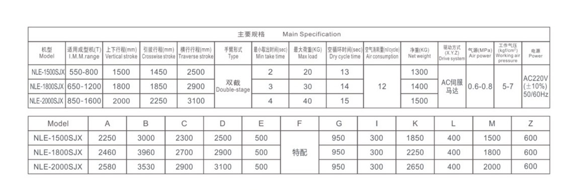 大型全伺服牛頭式機械手